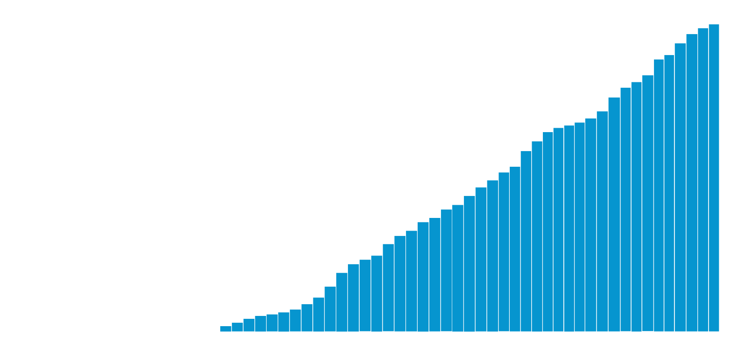 2023 Loans Originated