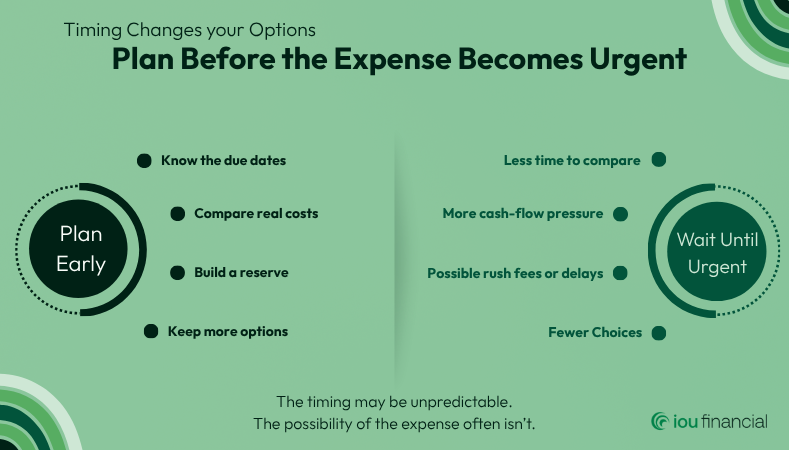Plan before the expense becomes urgent