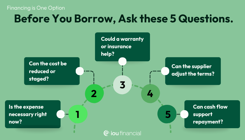 Before you borrow, ask these 5 questions