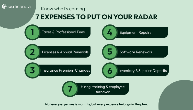 Unexpected Small Business Expenses: 7 Costs to Plan For