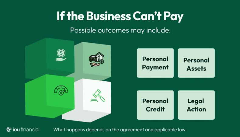 personal guarantee on a business loan