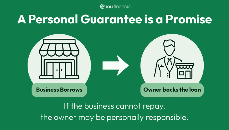 personal guarantee on a business loan